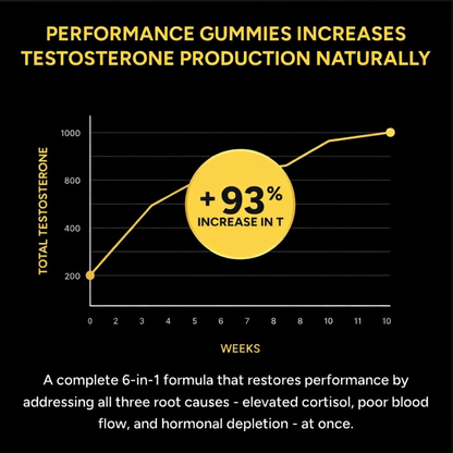 Maximum Strength Shilajit Gummies